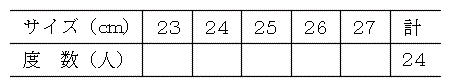 表